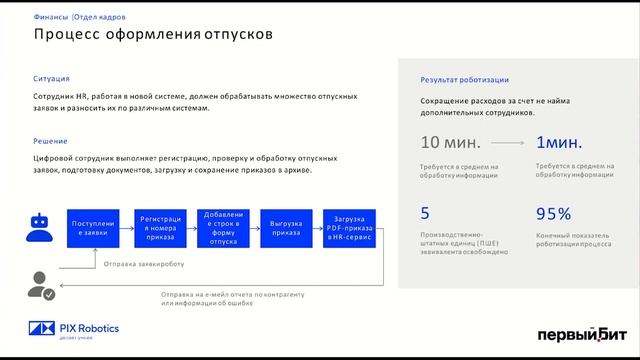 Умная цифровизация: программные роботы и системы бизнес-аналитики | Первый Бит смотреть онлайн