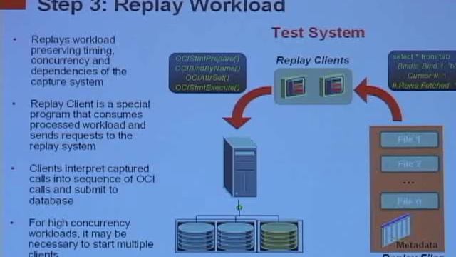 Oracle Database 11g r2 김철민 컨설턴트 смотреть онлайн