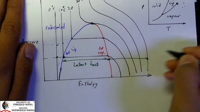 Energy Balancing Lecture 1 Introduction and Use of Steam Tables смотреть онлайн