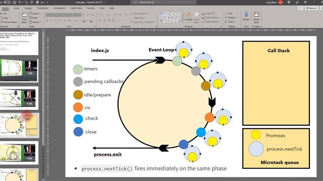 5 minute Summary: Everything You Need to Know About Node.js Event Loop - Bert Belder, IBM смотреть онлайн