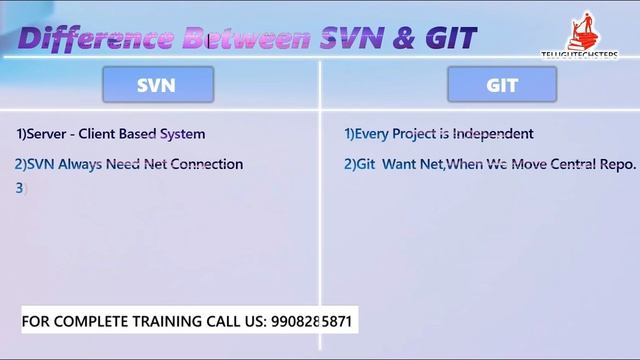 Why We Using GIT TOOL in Telugu | Difference Between SVN & GIT in Telugu. смотреть онлайн