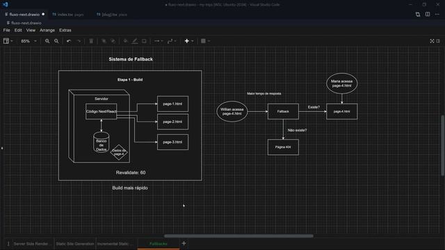 Teoria e Prática para os Fluxos do NextJS смотреть онлайн