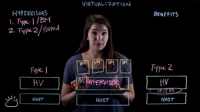 Virtualization Explained смотреть онлайн