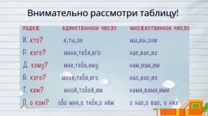 Русский язык. 4 класс. Тема: «Обобщение знаний о глаголах и местоимениях»