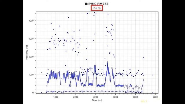Беспроводная мышь INPHIC PM9BS на три устройства. Гарная, недорогая, подарочная | #Обзор смотреть онлайн