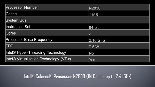 Intel® Celeron® Processor N2830 смотреть онлайн