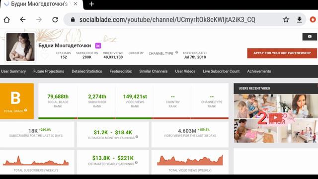 Замечательная мама и отличный блогер - Обзор канала Будни Многодеточки смотреть онлайн