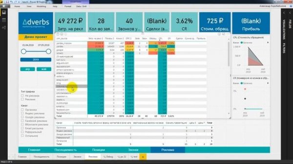 Power BI. Использование навигации по иерархии компонента Matrix (Матрицы)