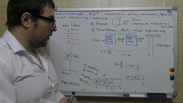 Хеш таблицы. Часть 7. Двойное хеширование, анализ, неудачный поиск. смотреть онлайн