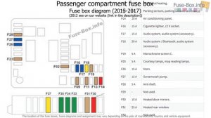 Fuse box location and diagrams: Citroen C-Elysee (2012-2018)