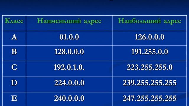 Презентация ip адрес смотреть онлайн
