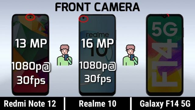Redmi Note 12 4g vs Realme 10 4g vs Samsung Galaxy F14 5g || Price | Review смотреть онлайн