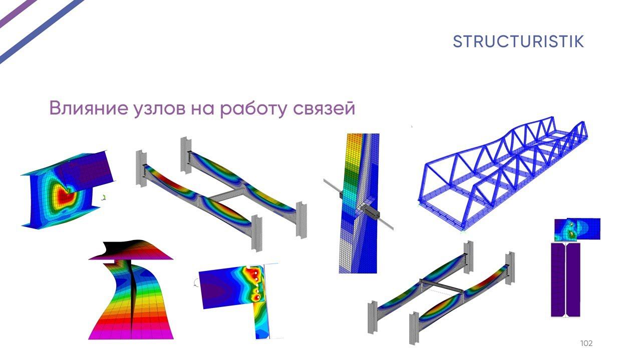 Повелитель связей. Часть 3. Влияние узлов на работу связей смотреть онлайн