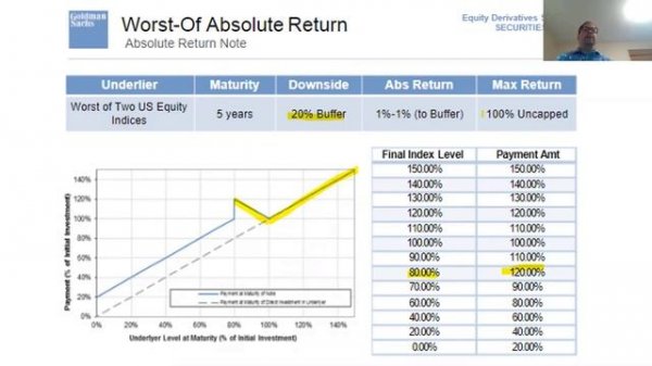 Куда инвестируют клиенты Goldman Sachs: сохранения капитала и дохода в условиях низких ставок