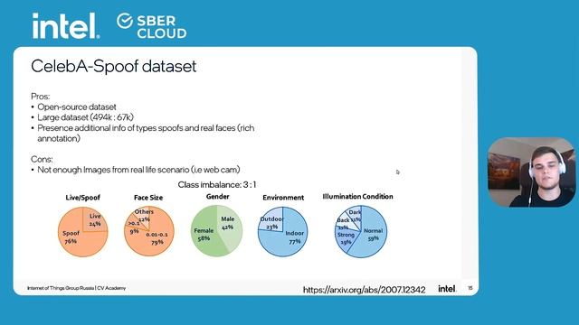 Кирилл Прокофьев | RGB Антиспуфинг смотреть онлайн