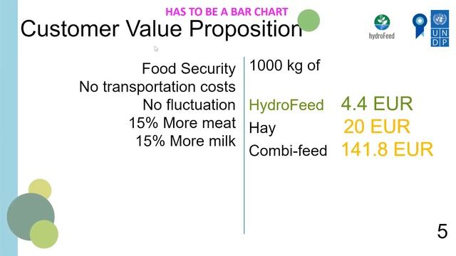 Climate Week 2021 смотреть онлайн