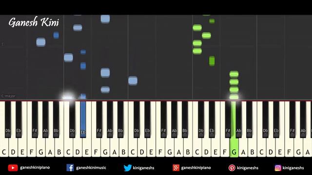 Seeti Maar Song Radhe Salman Khan | Piano Cover Chords Instrumental By Ganesh Kini смотреть онлайн