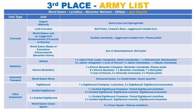 SISTERS SUPREME In TAMPA! Discussing The TOP 5 Lists!