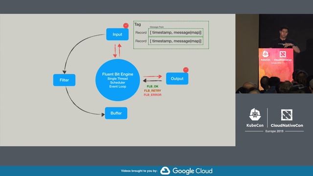 Fluent Bit: Extending Your Logging Pipeline with Go - Warren Fernandes & Jason Keene, Pivotal смотреть онлайн