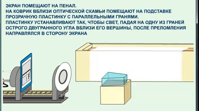 Исследование явления Дисперсии Света смотреть онлайн