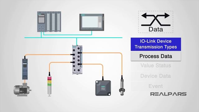 What is IO-Link? смотреть онлайн