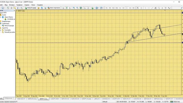 Утренний обзор рынка Форекс от 09.04.2021