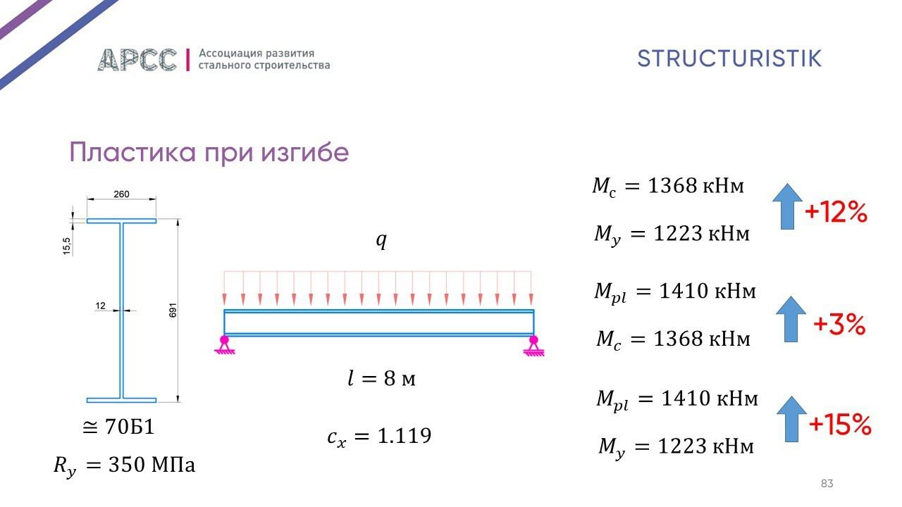 Пластика – и точка. Часть 3. Изгибаемые элементы