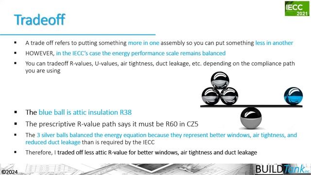 Colorado Energy Office: Building Code Training: Residential Building Science смотреть онлайн