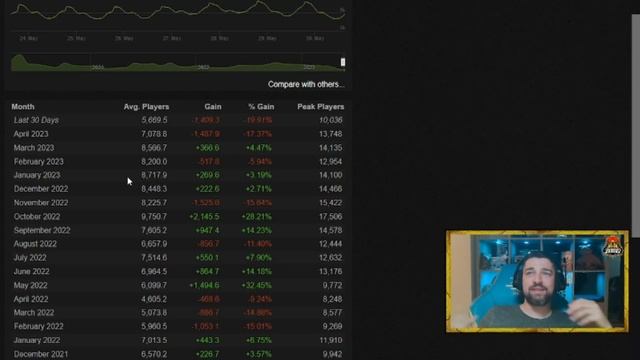 Der Niedergang von Fallout 76: Warum verliert das Spiel an Spielern? смотреть онлайн