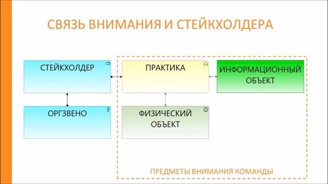 Распределенное лидерство и архитектура предприятия смотреть онлайн