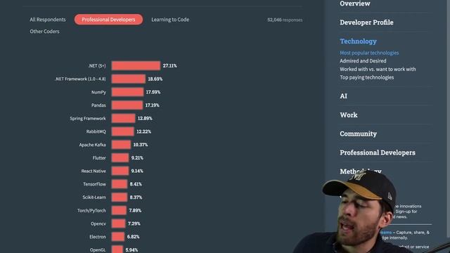 Futuro de la Programación en 2024 - Stack Overflow Survey смотреть онлайн