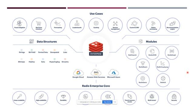 Redis 101 - INTRO смотреть онлайн