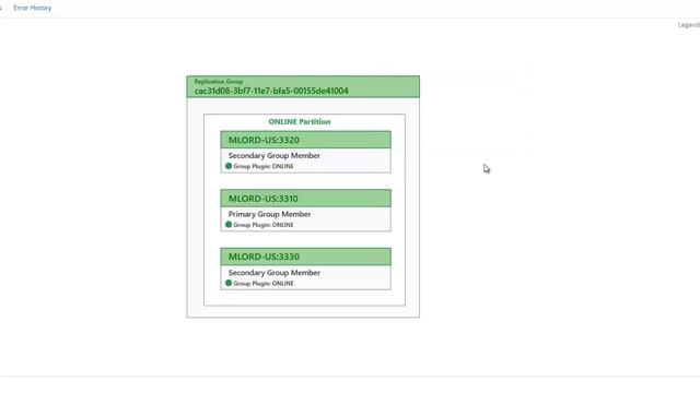 Demo: MEM With InnoDB Cluster смотреть онлайн
