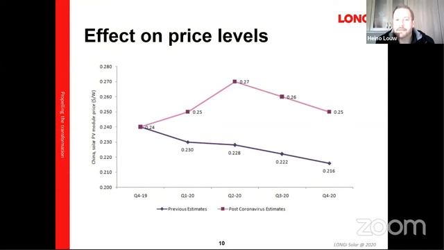 Webinar: Managing Contract & Supply Chain Disruptions to Deliver Successful PV Projects in Africa смотреть онлайн