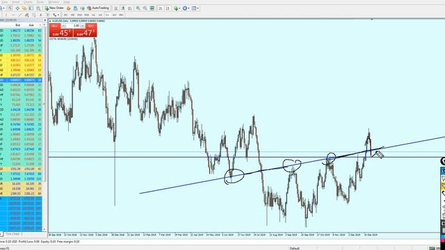 Weekly Forex Analysis | AUDUSD смотреть онлайн