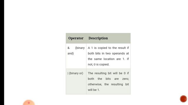 Python Logical & Bitwise | logical Operators | bitwise Operators | Python | Malayalam Tutorial смотреть онлайн