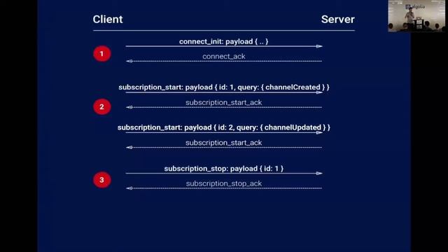 GraphQL Realtime - Pierre Renaudin (Slite) смотреть онлайн