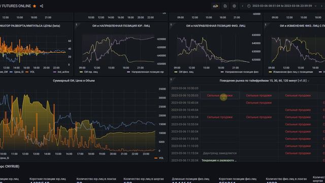 Советник по Открытому Интересу. Анализ и интерпретация ситуаций на рынке в автоматическом режиме смотреть онлайн