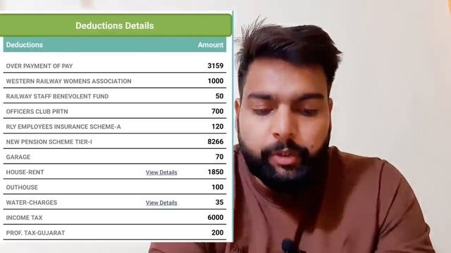 Salary of an IES Officer selected via UPSC ESE details discussed by IES Naveen Yadav (IRSME) смотреть онлайн