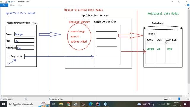 HIBERNATE tutorials || Session - 4 || by Mr. Nagoor Babu On 17-05-2023 @6AM IST смотреть онлайн