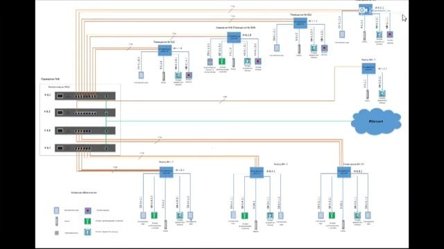 Контроллеры RD4, RD2-2 для установки СКУД AGRG ЦОД в дата центрах и ЦОД