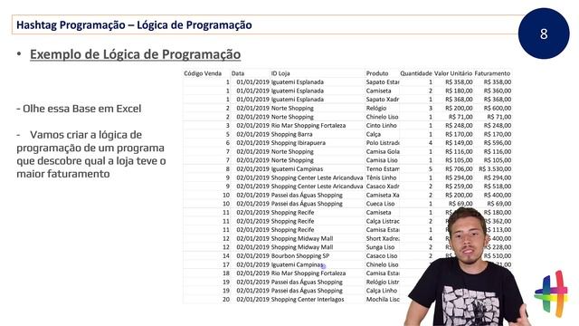 Introdução a Lógica de Programação - O Que Precisa Saber Antes de Aprender Python смотреть онлайн
