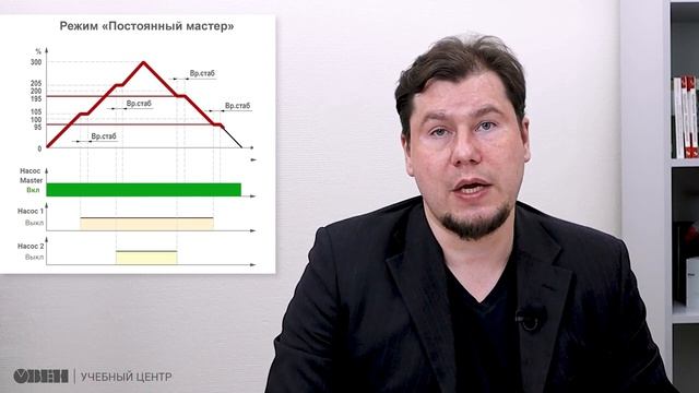 Управление каскадом насосов. Постоянный мастер. смотреть онлайн