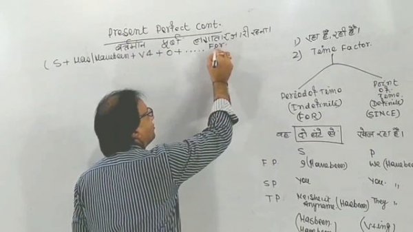 Present Perfect Continuous