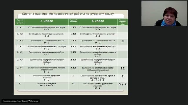 ВПР по русскому языку в 6 классе смотреть онлайн