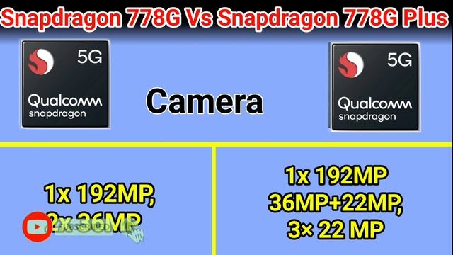 Snapdragon 778G Vs Snapdragon 778G Plus Comparison | SD 778G Plus Vs SD 778G смотреть онлайн