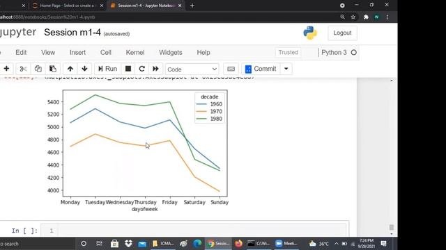Data Science in Python Lecture 4 | Learn for Free Data Science Complete Tutorial 2022 смотреть онлайн