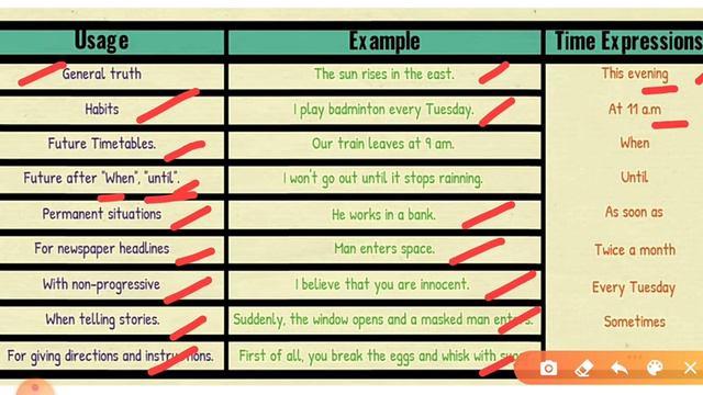 Tense(simple present and present continuous)-class-x смотреть онлайн