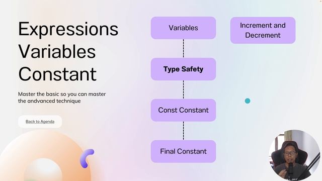 Belajar Basic Dart for Flutter | Kapan kita pakai var, final dan const смотреть онлайн