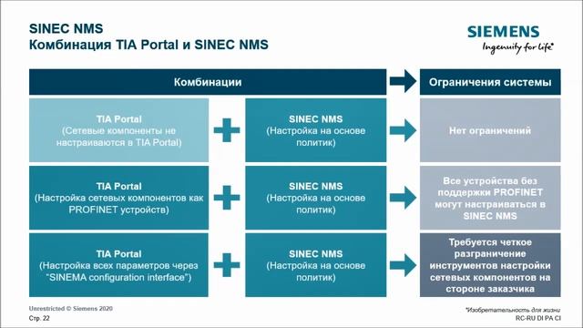 ПО SINEC NMS для мониторинга и управления сетями